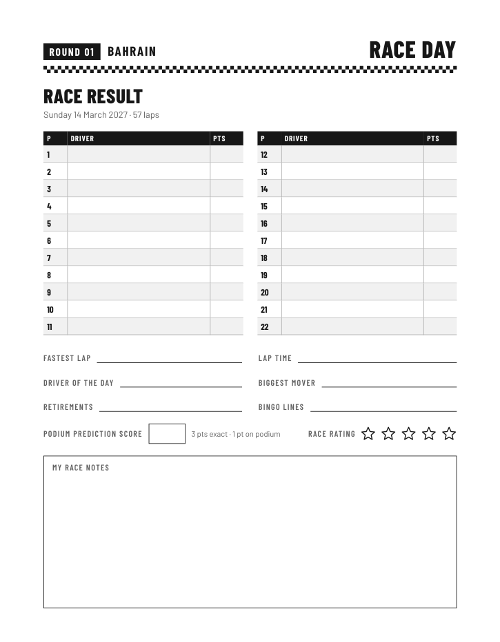 Race day results and notes sample